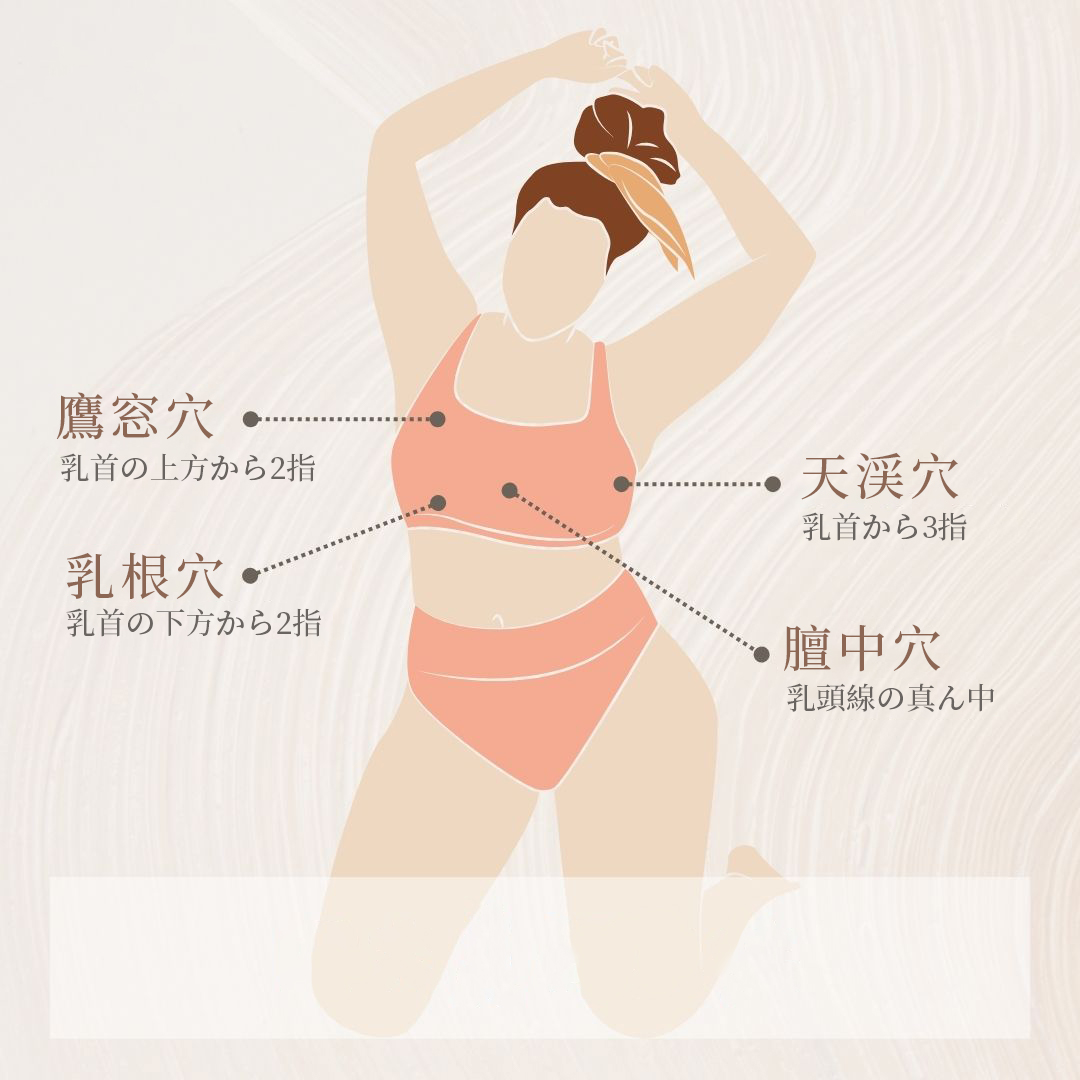 美胸経穴の位置